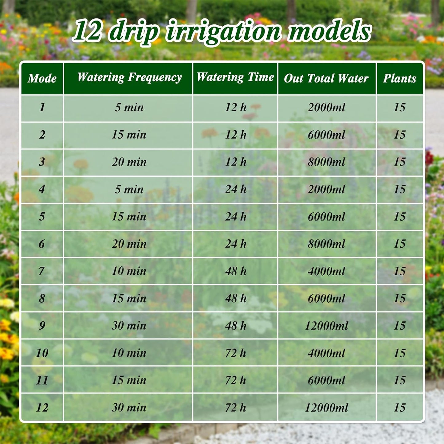 Solar Powered Automatic Watering System Full Set